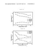 GEL POLYMERS CONTAINING IONIC LIQUIDS diagram and image