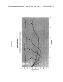 GEL POLYMERS CONTAINING IONIC LIQUIDS diagram and image