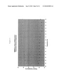 GEL POLYMERS CONTAINING IONIC LIQUIDS diagram and image