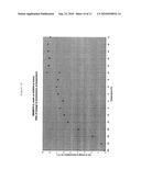 GEL POLYMERS CONTAINING IONIC LIQUIDS diagram and image