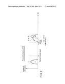 SEMICONDUCTOR MEMORY DEVICE AND CONTROL METHOD OF THE SAME diagram and image