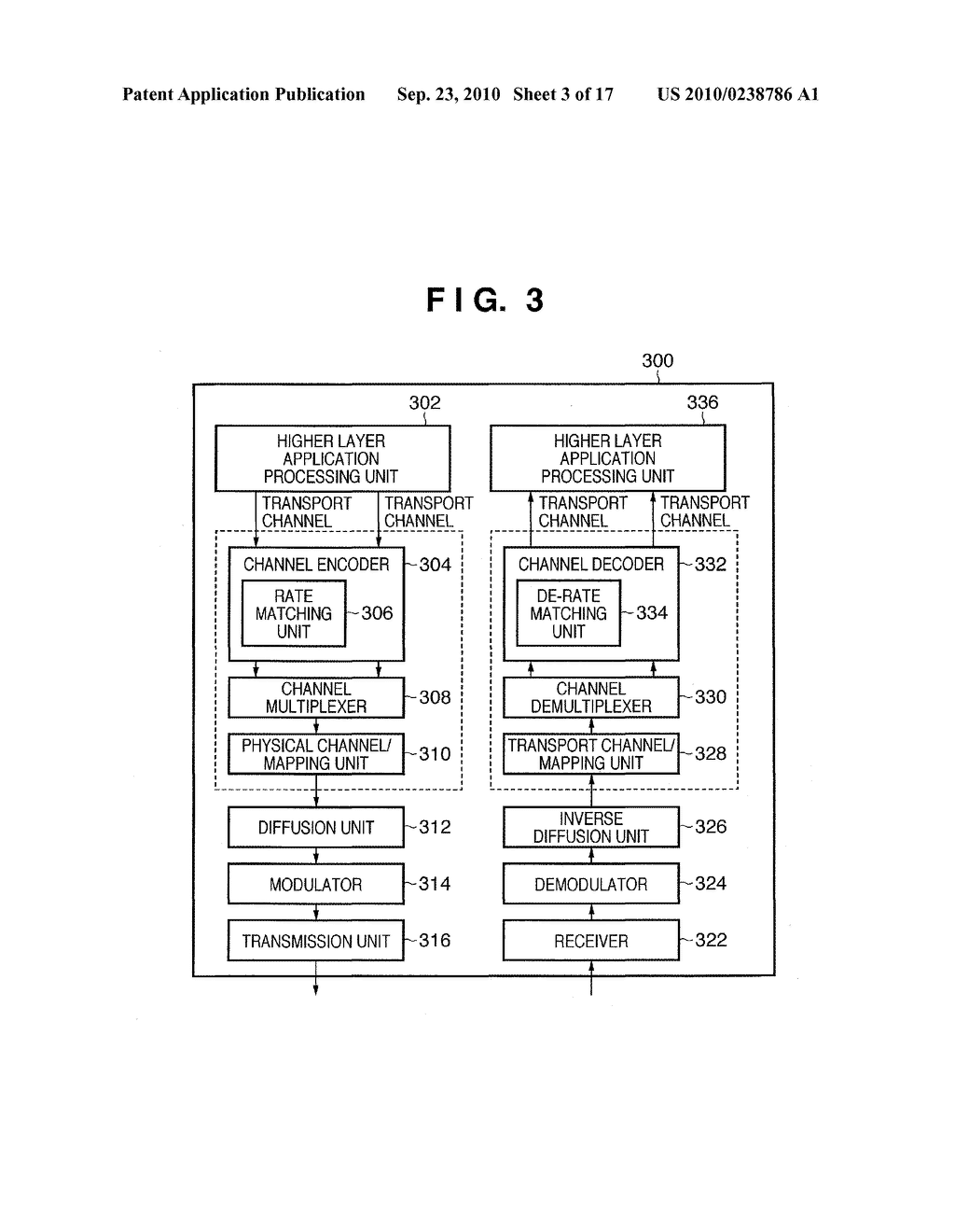 Rate Matching Device and Method Thereof, De-Rate Matching Device and Method Thereof - diagram, schematic, and image 04