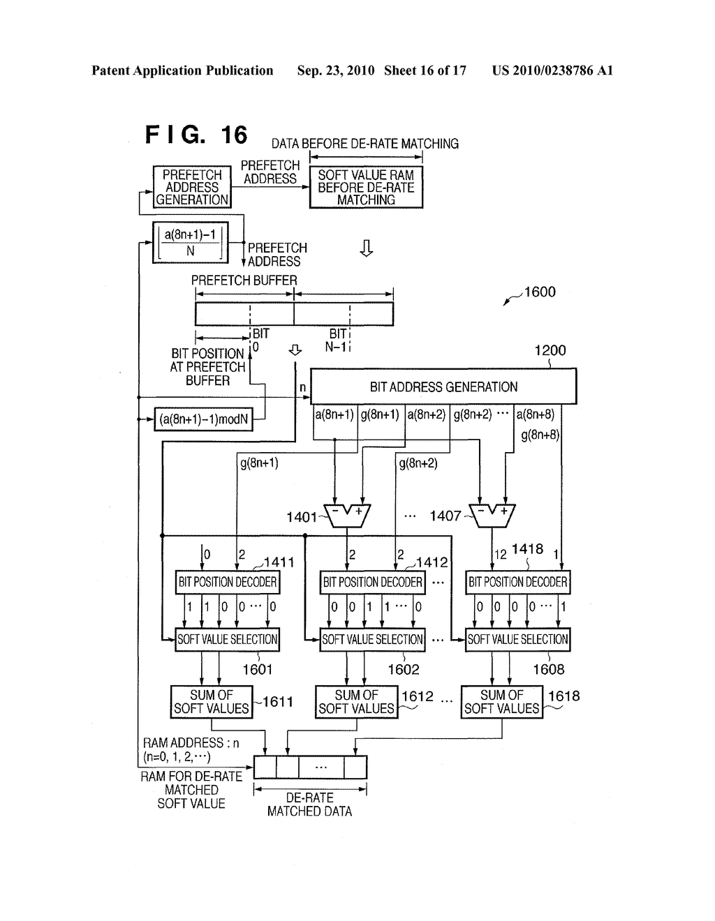 Rate Matching Device and Method Thereof, De-Rate Matching Device and Method Thereof - diagram, schematic, and image 17