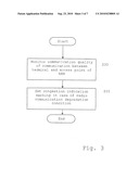 Data Transmission Control Methods And Devices diagram and image