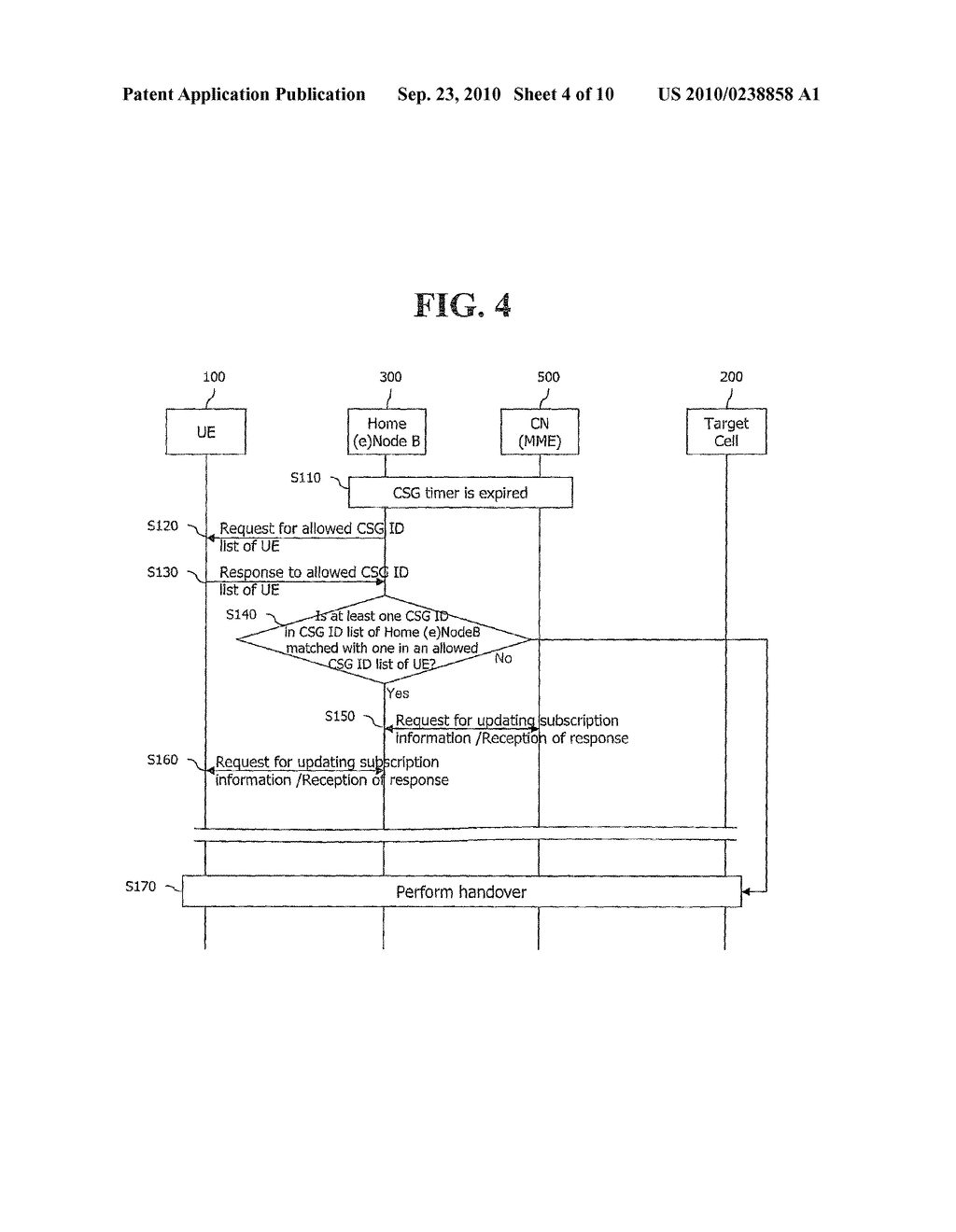 METHOD FOR CONTROLLING ACCESS OF TERMINAL TO HOME (E)NODEB - diagram, schematic, and image 05