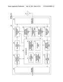 Scheduling Method, Wireless Base Station, And Wireless Terminal diagram and image