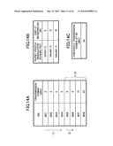 Scheduling Method, Wireless Base Station, And Wireless Terminal diagram and image