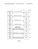 METHOD AND SYSTEM FOR MIGRATING CONTENT ON A NETWORK diagram and image