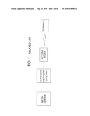 RELAY APPARATUS diagram and image