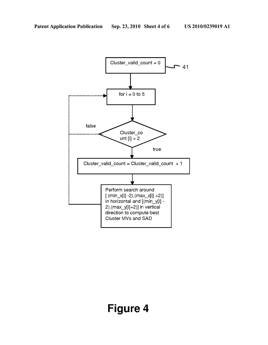 POST PROCESSING OF MOTION VECTORS USING SAD FOR LOW BIT RATE VIDEO COMPRESSION - diagram, schematic, and image 05