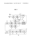 DIGITAL TELEVISION TRANSMITTER/RECEIVER AND METHOD OF PROCESSING DATA IN DIGITAL TELEVISION TRANSMITTER/RECEIVER diagram and image