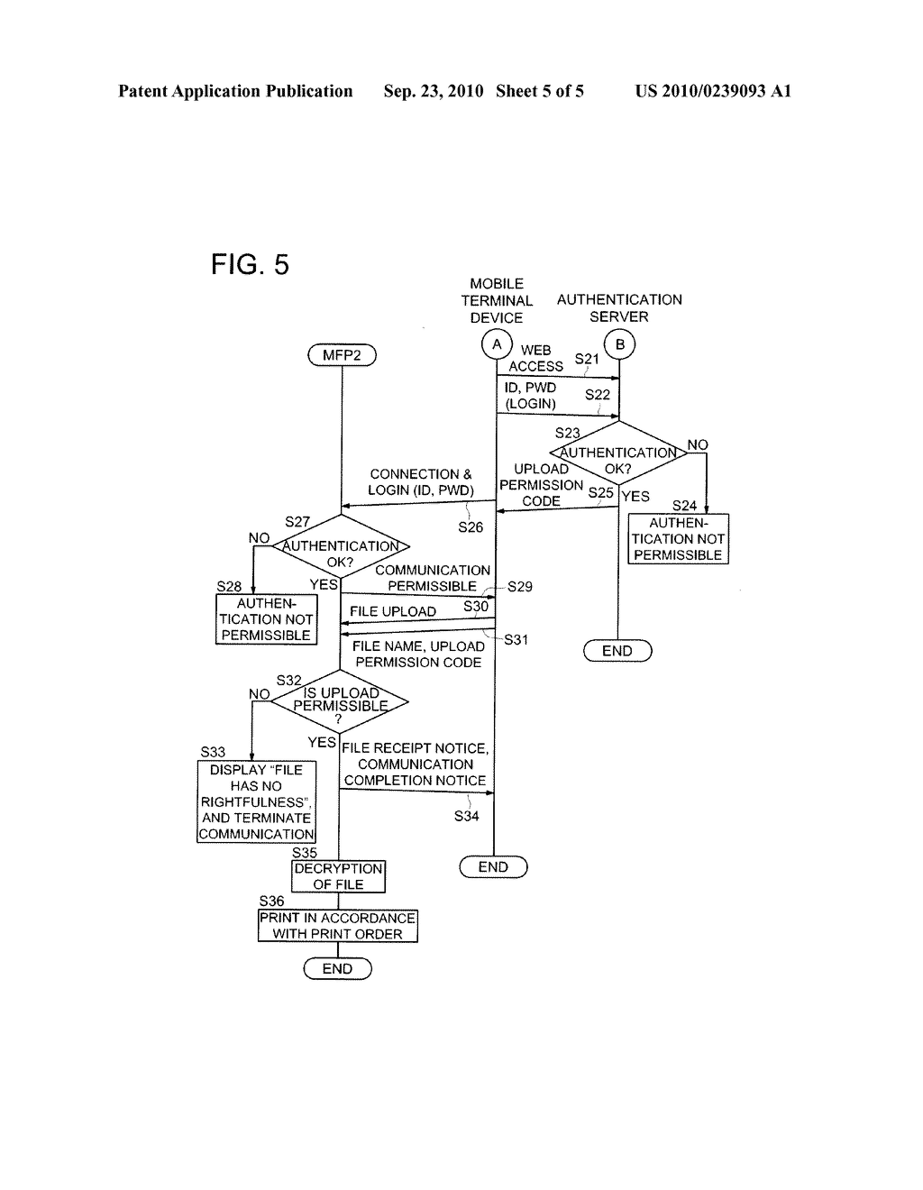 Data Transfer System and Data Transfer Method - diagram, schematic, and image 06