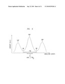 Optical interleavers and de-interleavers diagram and image