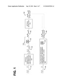 Compensation of Transmission Impairments in Polarization Multiplexed Systems diagram and image