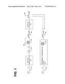 Electronic Compensation of Impairments Using Wavelet Filters for Backward Propagation diagram and image