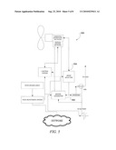 DUAL-MODE WIND MACHINE diagram and image