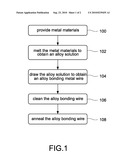 COMPOSITE ALLOY BONDING WIRE AND MANUFACTURING METHOD THEREOF diagram and image