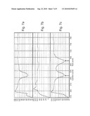 Multistep Reaction Lateral Flow Capillary diagram and image