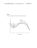 OXIDIZED AVIDIN WITH HIGH RESIDENCY TIME IN THE TREATED TISSUES diagram and image