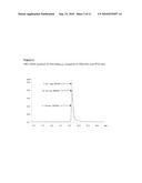 OXIDIZED AVIDIN WITH HIGH RESIDENCY TIME IN THE TREATED TISSUES diagram and image