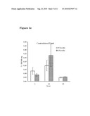 OXIDIZED AVIDIN WITH HIGH RESIDENCY TIME IN THE TREATED TISSUES diagram and image