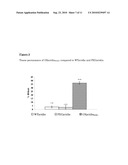 OXIDIZED AVIDIN WITH HIGH RESIDENCY TIME IN THE TREATED TISSUES diagram and image