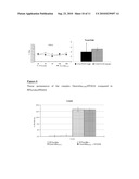 OXIDIZED AVIDIN WITH HIGH RESIDENCY TIME IN THE TREATED TISSUES diagram and image