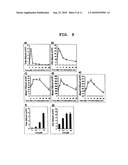 GENE SENSITIVE TO BONE/JOINT DISEASE AND USE THEREOF diagram and image