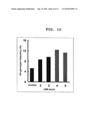 GENE SENSITIVE TO BONE/JOINT DISEASE AND USE THEREOF diagram and image