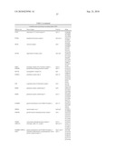 GENE SENSITIVE TO BONE/JOINT DISEASE AND USE THEREOF diagram and image