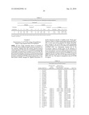 GENE SENSITIVE TO BONE/JOINT DISEASE AND USE THEREOF diagram and image