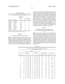 GENE SENSITIVE TO BONE/JOINT DISEASE AND USE THEREOF diagram and image