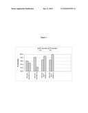 PEG-Interferon-Beta Formulations diagram and image