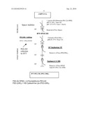 PEG-Interferon-Beta Formulations diagram and image