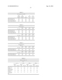 PEG-Interferon-Beta Formulations diagram and image