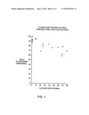 STABLE LIQUID INTERFERON FORMULATIONS diagram and image