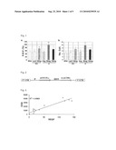 METHOD FOR ISOLATING HOMOGENEOUS POPULATIONS OF TRANSDUCED PROGENITORS STABLY EXPRESSING SPECIFIC LEVELS OF A TRANSGENE diagram and image