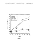 Peptide Linked Cell Matrix Materials for Stem Cells and Methods of Using the Same diagram and image