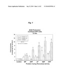 PROMOTING ECM PRODUCTION BY FIBROBLAST CELLS AND/OR PROMOTING MIGRATION OF FIBROBLAST CELLS IN A BIOLOGICAL SYSTEM diagram and image