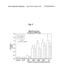 PROMOTING ECM PRODUCTION BY FIBROBLAST CELLS AND/OR PROMOTING MIGRATION OF FIBROBLAST CELLS IN A BIOLOGICAL SYSTEM diagram and image