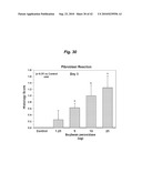 PROMOTING ECM PRODUCTION BY FIBROBLAST CELLS AND/OR PROMOTING MIGRATION OF FIBROBLAST CELLS IN A BIOLOGICAL SYSTEM diagram and image