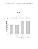 PROMOTING ECM PRODUCTION BY FIBROBLAST CELLS AND/OR PROMOTING MIGRATION OF FIBROBLAST CELLS IN A BIOLOGICAL SYSTEM diagram and image