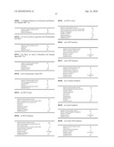 PROMOTING ECM PRODUCTION BY FIBROBLAST CELLS AND/OR PROMOTING MIGRATION OF FIBROBLAST CELLS IN A BIOLOGICAL SYSTEM diagram and image