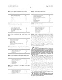 PROMOTING ECM PRODUCTION BY FIBROBLAST CELLS AND/OR PROMOTING MIGRATION OF FIBROBLAST CELLS IN A BIOLOGICAL SYSTEM diagram and image