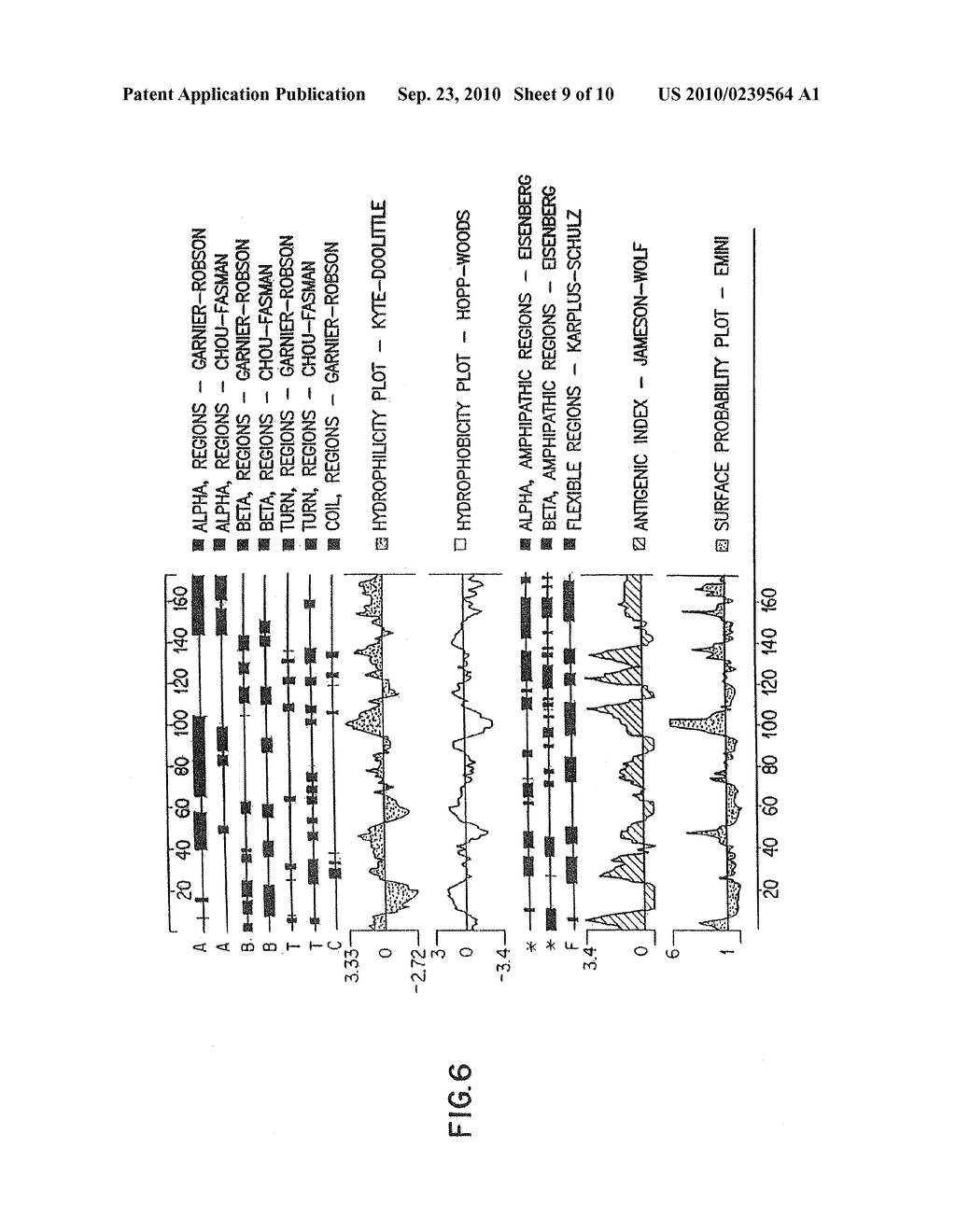 NOVEL HUMAN GROWTH FACTORS - diagram, schematic, and image 10