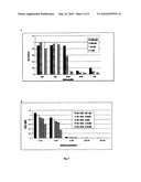 MONCOLONAL AMYLOID BETA (ABETA) - SPECIFIC ANTIBODY AND USES THEREOF diagram and image