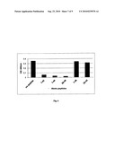 MONCOLONAL AMYLOID BETA (ABETA) - SPECIFIC ANTIBODY AND USES THEREOF diagram and image