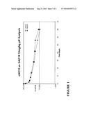 CD30 Binding Agents and Uses Thereof diagram and image