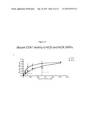 MODULATION OF SIRP-ALPHA - CD47 INTERACTION FOR INCREASING HUMAN HEMATOPOIETIC STEM CELL ENGRAFTMENT AND COMPOUNDS THEREFOR diagram and image