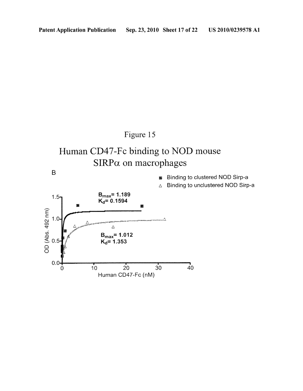 MODULATION OF SIRP-ALPHA - CD47 INTERACTION FOR INCREASING HUMAN HEMATOPOIETIC STEM CELL ENGRAFTMENT AND COMPOUNDS THEREFOR - diagram, schematic, and image 18